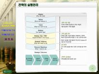 BSC 모델에 의한 진단-11