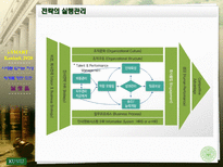 BSC 모델에 의한 진단-12