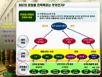 BSC 모델에 의한 진단-20