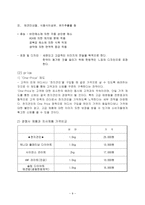 애완용품 swop 분석-9