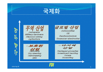 Chapter 14: 글로벌화 전략과 다국적 기업-5
