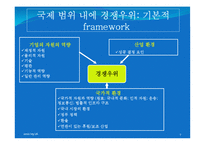 Chapter 14: 글로벌화 전략과 다국적 기업-7