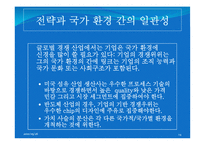Chapter 14: 글로벌화 전략과 다국적 기업-14