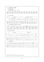 [사회복지조사방법론] 아동학대-7