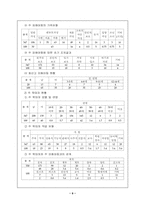 [사회복지조사방법론] 아동학대-9