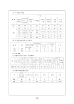[사회복지조사방법론] 아동학대-10
