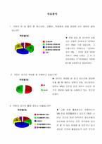 [사회복지조사방법론] 청소년 여가 활성화 방안-8