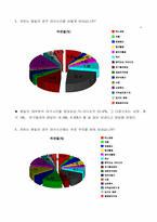 [사회복지조사방법론] 청소년 여가 활성화 방안-10