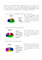 [사회복지조사방법론] 청소년 여가 활성화 방안-11