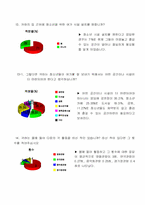 [사회복지조사방법론] 청소년 여가 활성화 방안-13