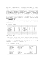 [사회복지] 노인소득보장정책-6