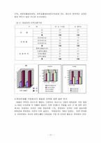 [사회복지조사론] 맞벌이부부 육아보육방법-10