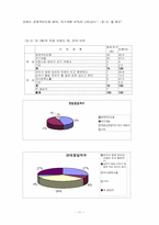 [사회복지조사론] 맞벌이부부 육아보육방법-11