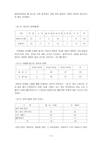 [사회복지조사론] 맞벌이부부 육아보육방법-13