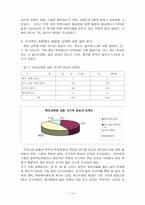 [사회복지조사론] 맞벌이부부 육아보육방법-14