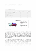 [사회복지조사론] 맞벌이부부 육아보육방법-15