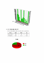 [사회복지조사방법론] 대학생 자원봉사 활성화 방안 연구-10