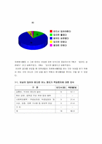 [사회복지조사방법론] 대학생 자원봉사 활성화 방안 연구-17