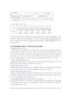 [공공도서관] 공공도서관의 위원회제도-11