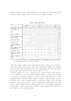 [공공도서관] 국립중앙도서관의 기능과 역할-6