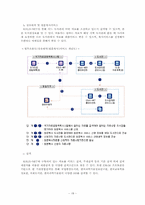 [공공도서관] 국립중앙도서관의 기능과 역할-18