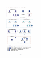 [공공도서관] 국립중앙도서관의 기능과 역할-19