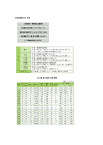 [공공도서관] 새마을문고의 현황과 개선방안-3
