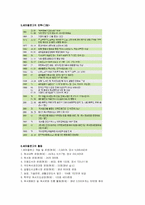 [공공도서관] 새마을문고의 현황과 개선방안-4
