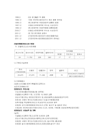 [공공도서관] 새마을문고의 현황과 개선방안-6