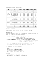 [공공도서관] 새마을문고의 현황과 개선방안-10