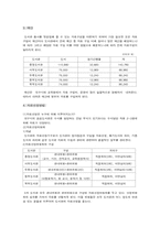 [공공도서관] 공공도서관의 장서개발 및 수서정책-3