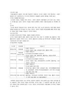 [공공도서관] 공공도서관의 장서개발 및 수서정책-5