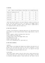[공공도서관] 공공도서관의 장서개발 및 수서정책-8