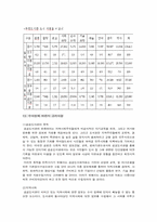 [공공도서관] 공공도서관의 장서개발 및 수서정책-13