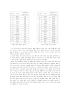 [공공도서관] 우리나라 공공도서관의 일반적 현황-6