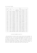 [공공도서관] 우리나라 공공도서관의 일반적 현황-9