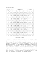 [공공도서관] 우리나라 공공도서관의 일반적 현황-10