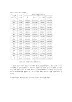 [공공도서관] 우리나라 공공도서관의 일반적 현황-11