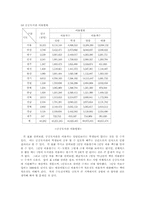 [공공도서관] 우리나라 공공도서관의 일반적 현황-13