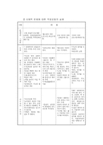 [사회복지조사방법론] 작업요법의 활용법과 효과-8