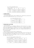[사회복지조사론] 초등학생의 음주현황에 관한 조사-7