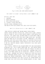 [공학]경도실험-3