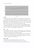 결정의 전기 전도도-5