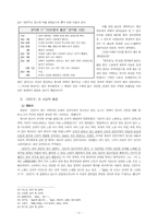 [구비문학] 경덕왕과 충담사-11