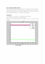 [기구학] 유압실린더를 이용한 포크레인 설계-11