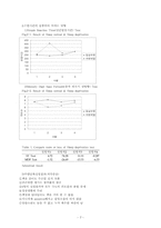 [예방의학] 소음과 수면이 집중력에 미치는 영향-8