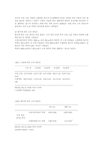 [예방의학] 컴퓨터사용시 눈의 피로에 영향을 미치는 인자들에 대한 연구-4