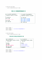 [환경의학] 단감, 바나나, 삶은 계란이 변비에 미치는 영향-5