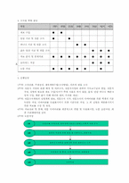 [환경의학] 단감, 바나나, 삶은 계란이 변비에 미치는 영향-6