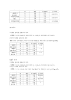 [환경의학] 단감, 바나나, 삶은 계란이 변비에 미치는 영향-8